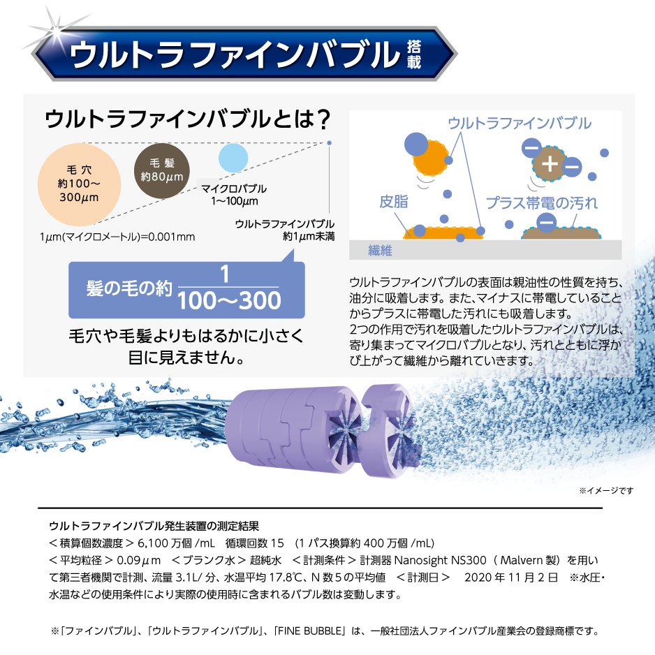 ウルトラファインバブルとは
