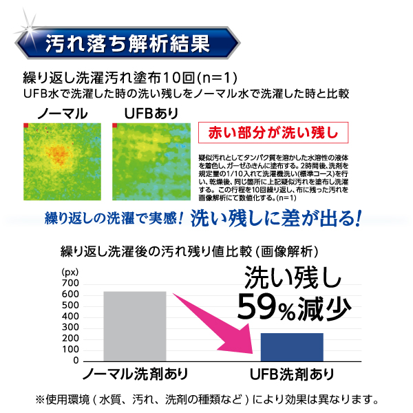 汚れ織分析結果